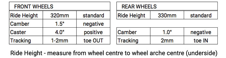 wheel alignment data for classic mini